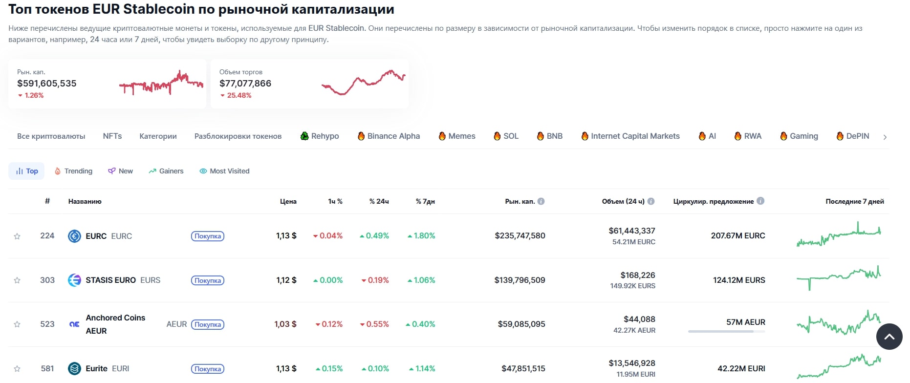топ стейблкоинов EUR